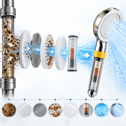 Furviah™ Filtered Shower Head